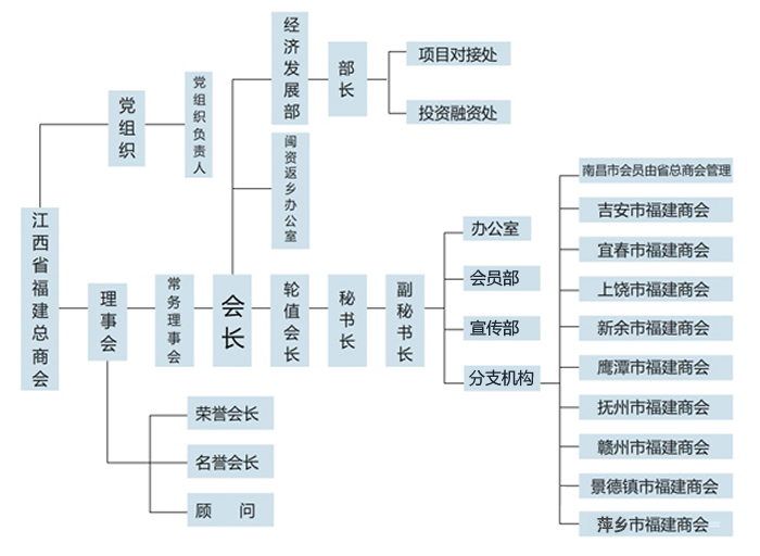 组织结构.jpg